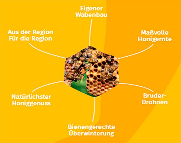 Honig mit Respekt